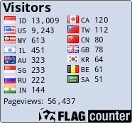 free counters