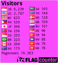 free counters