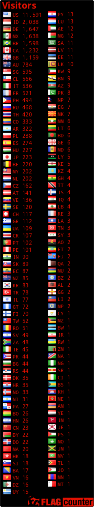 free counters