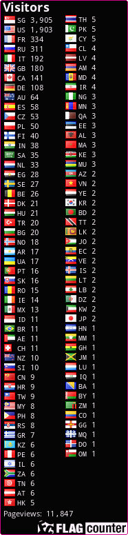 free counters