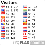 free counters