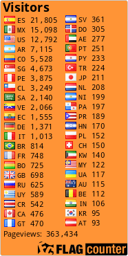 free counters