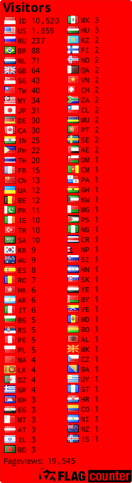 free counters