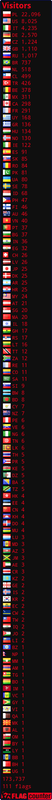 Flag Counter