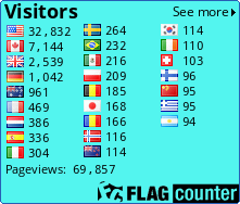 free counters