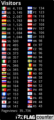 free counters
