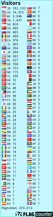 free counters