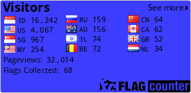 free counters