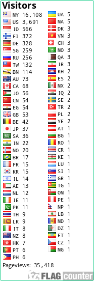 free counters