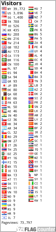 free counters