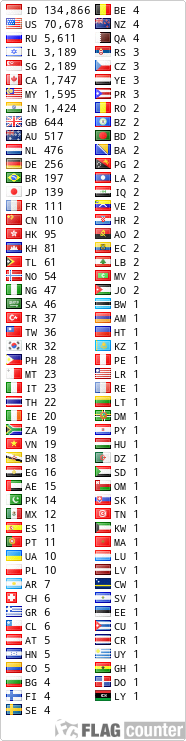 Free counters!