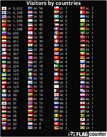 Flag Counter