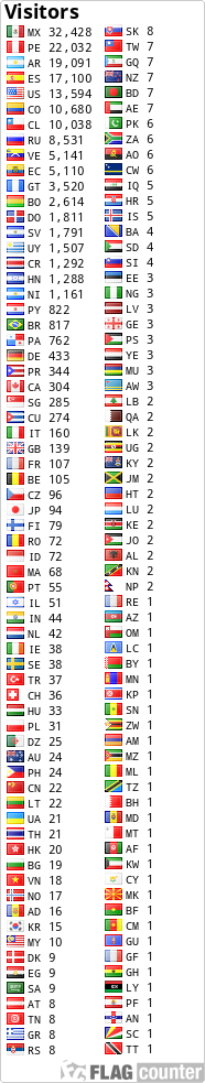 free counters