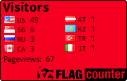 free counters