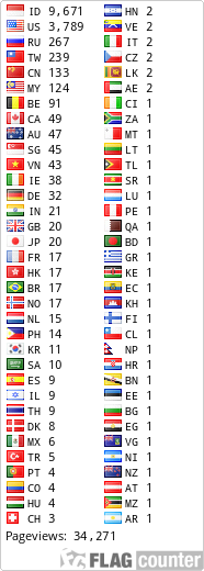 free counters