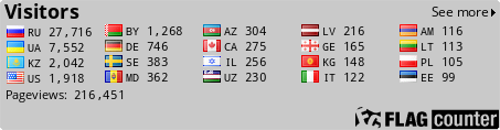 free counters