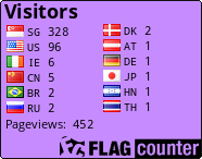 free counters