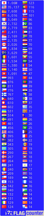 free counters