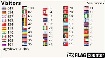 Visitors per Country free counters