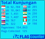 Flag Counter