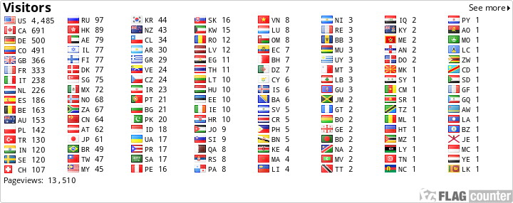 free counters