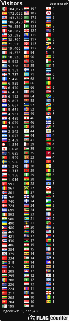 free counters