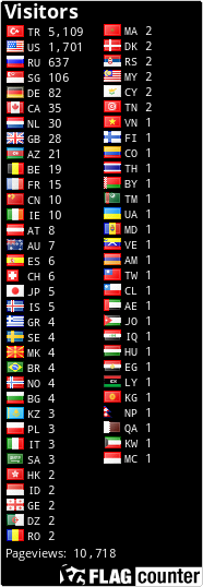 free counters