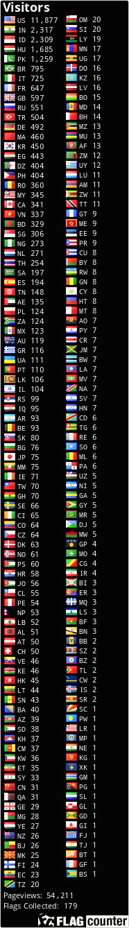 Flag Counter
