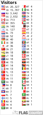 Flag Counter