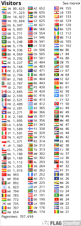 free counters