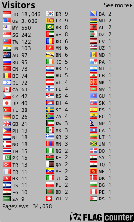 free counters