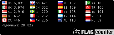 free counters