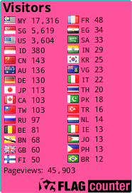 free counters