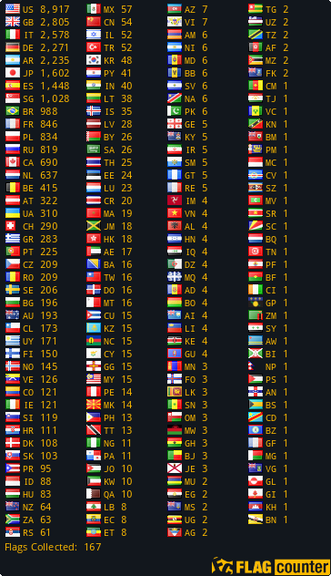 Lu9esd Callsign Lookup By Qrz Ham Radio