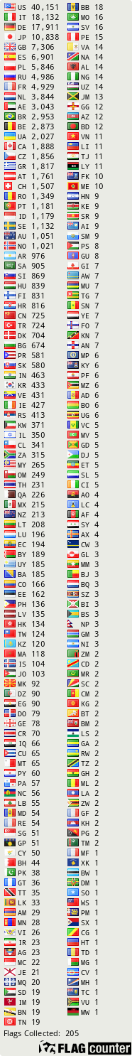 free counters