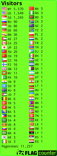 free counters