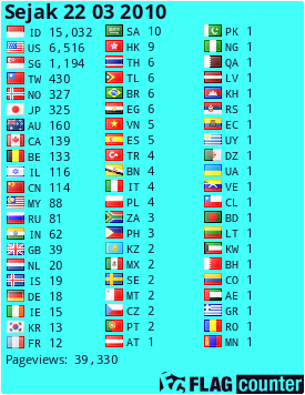free counters