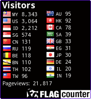 free counters