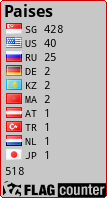 free counters