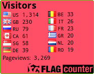 free counters