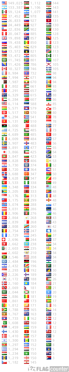 free counters