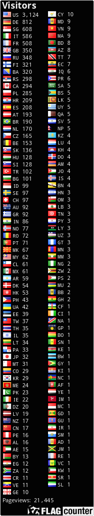 free counters