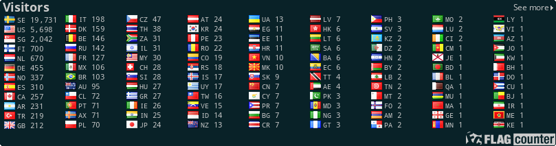 free counters