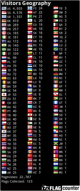 Flag Counter