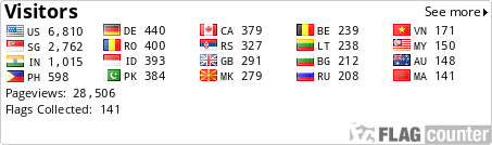 free counters