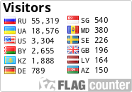 free counters