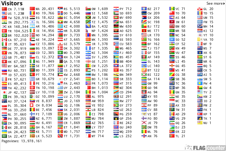 free counters