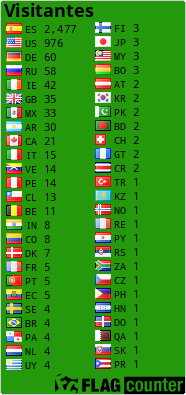 Free counters!