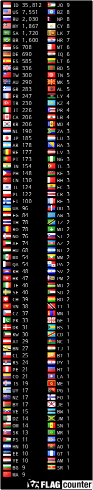 Free counters!