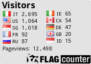 free counters